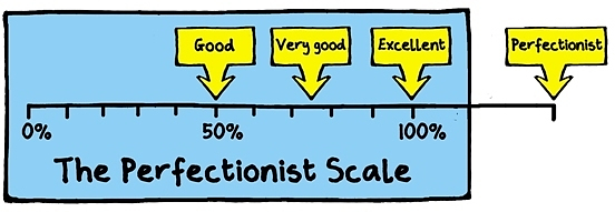 perfectionism scale